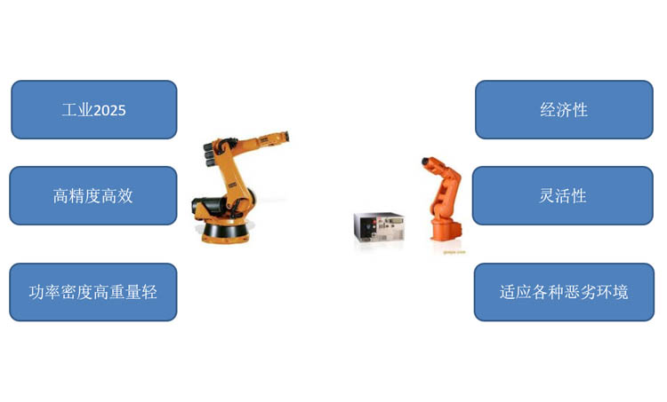 機(jī)器人行業(yè)加工綜合應(yīng)用方案